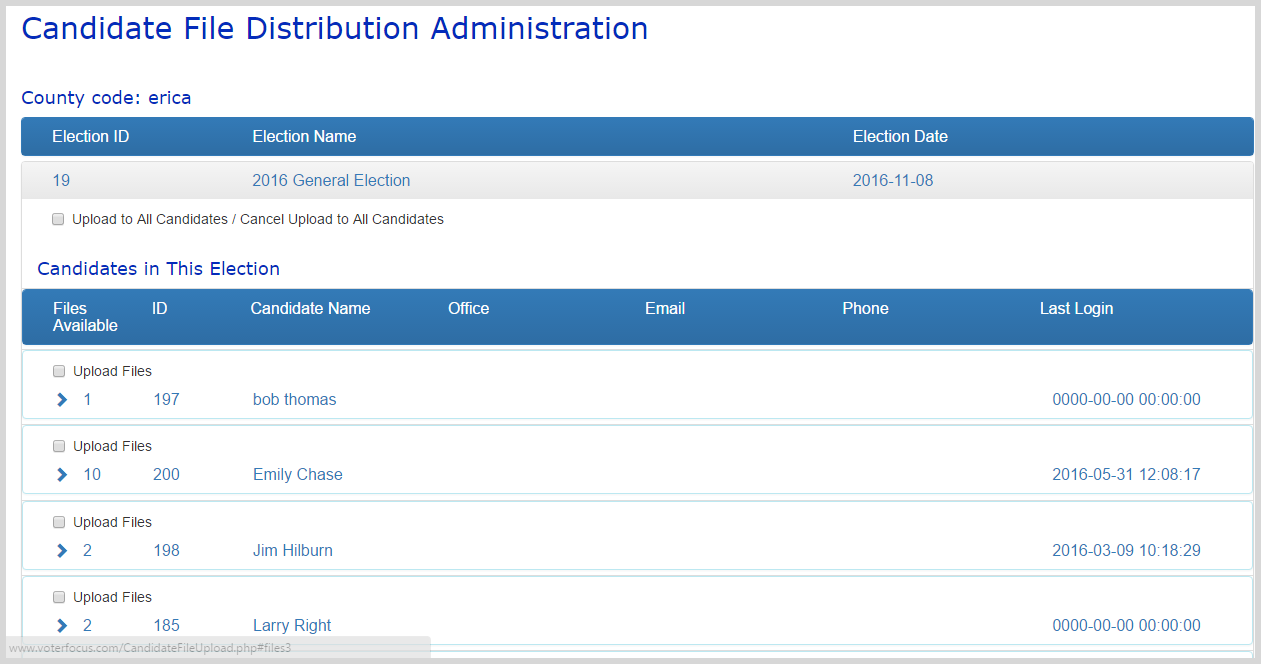 About Candidate File Distribution Administration