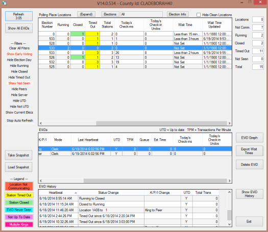 21_Web_Monitor_Showing_Totals_&_Wait_Times.png